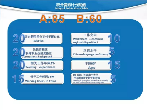 图片来源:上海市外国专家局 图片来源:上海市外国专家局