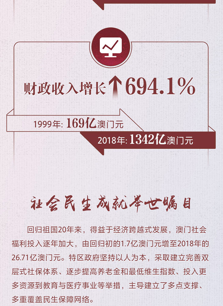 数说澳门回归20周年